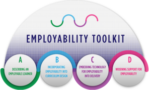 Our guide to employability